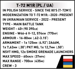 Klocki T-72M1R (PL/UA)